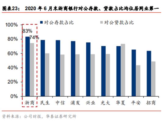 强对公之长、补零售之短 浙商银行平台化服务战略筑起价值之桥