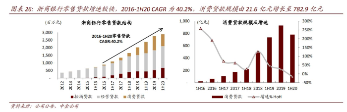 强对公之长、补零售之短 浙商银行平台化服务战略筑起价值之桥