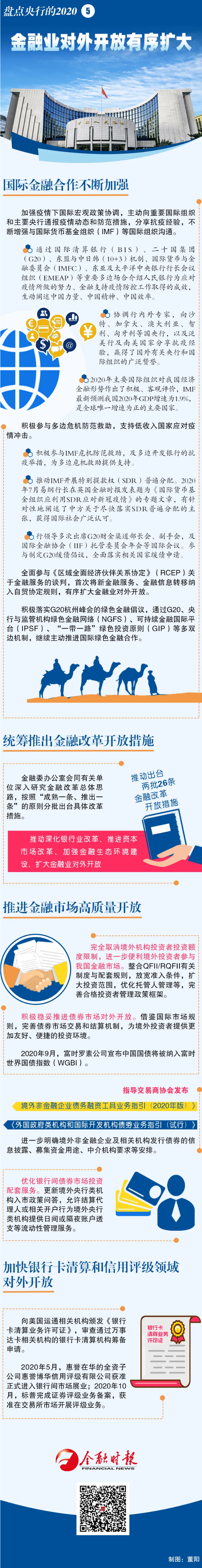 盘点央行的2020 _ ⑤金融业对外开放有序扩大