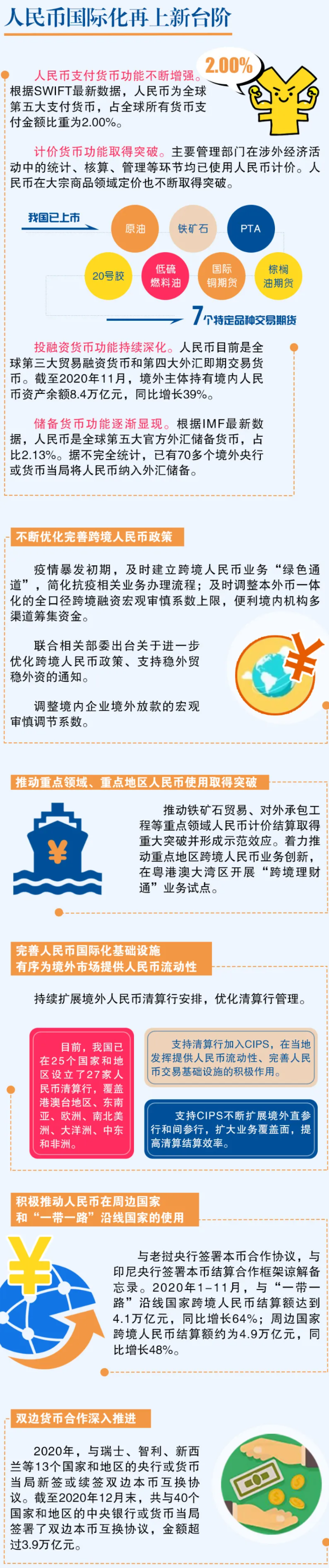 人民币国际化
