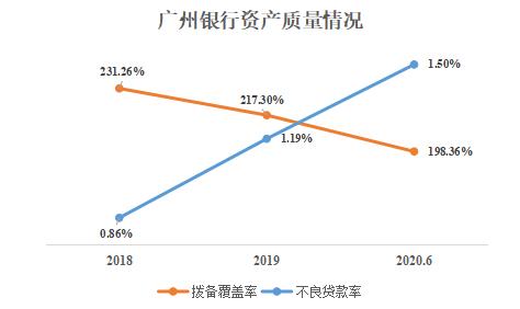 广州银行减少同业存单备案额度 2021年拟发行920亿元