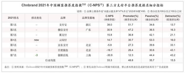 支付宝