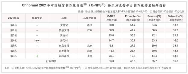 第三方支付公司排行榜_2021第三方支付排名:平安付深耕B&C端位居第三