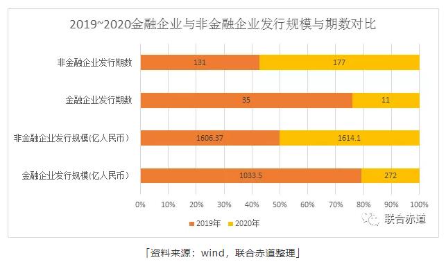 疫情导致绿色债券发行低迷 碳中和成拐点