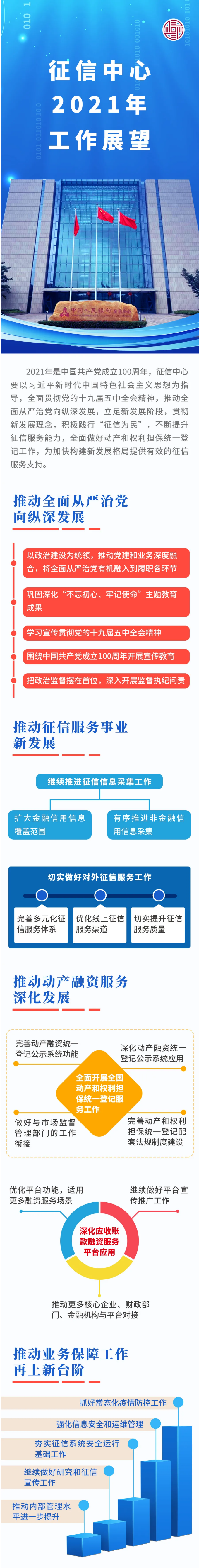 征信中心2021年工作展望