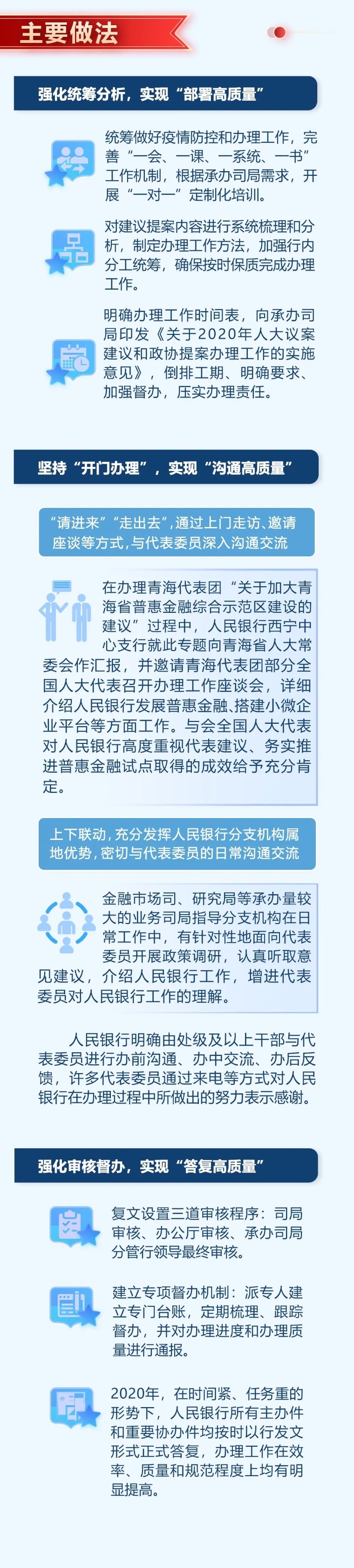 人民银行2020年“两会”建议提案办理总结2
