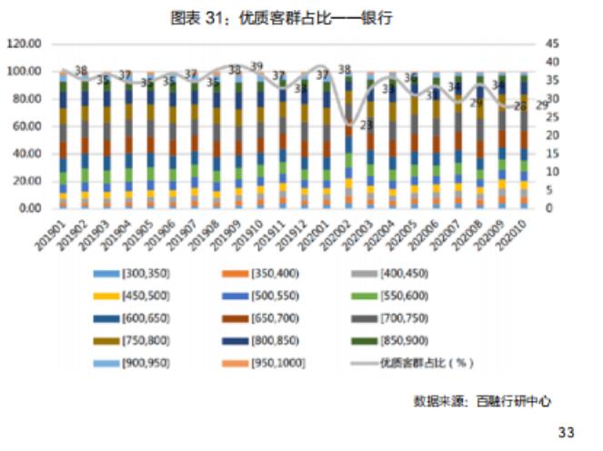百融云创发布《智能化进入下半场——银行数字化转型白皮书》：数字经济，助力银行高质量发展“加速跑”