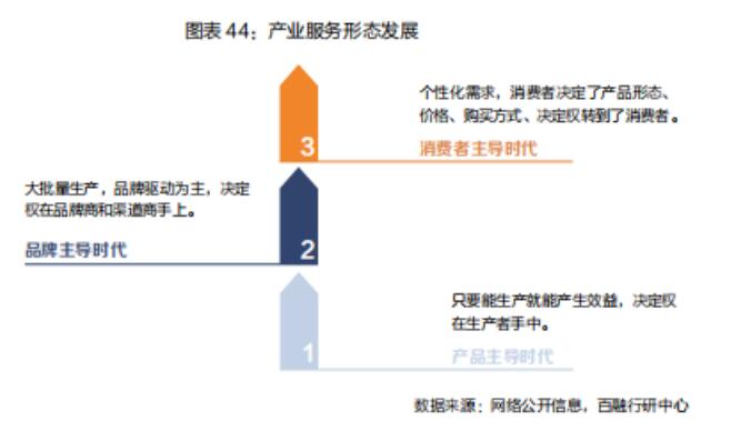 百融云创发布《智能化进入下半场——银行数字化转型白皮书》：数字经济，助力银行高质量发展“加速跑”