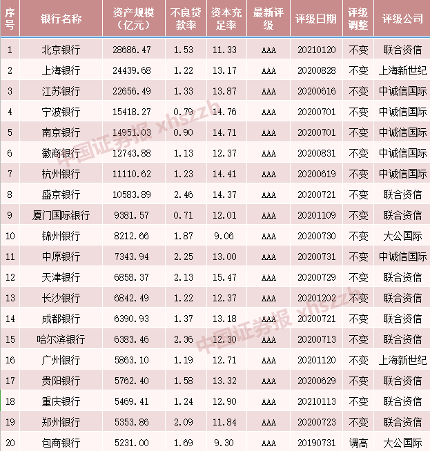 数据来源：企业预警通APP