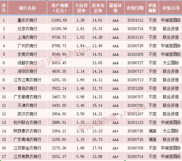 数据来源：企业预警通APP