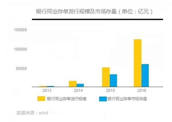 城商行伤病报告二：战略转型路在何方