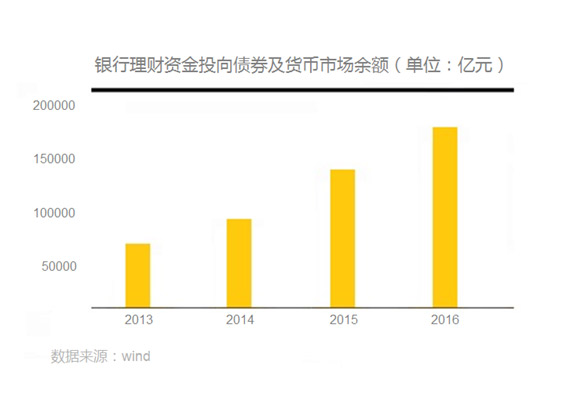 城商行伤病报告二：战略转型路在何方