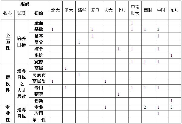 “新常态”下金融高等教育与金融职业教育的偏好、差异与融合