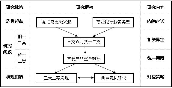典型互联网金融产品的类型分析