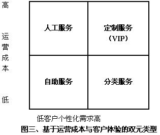 典型互联网金融产品的类型分析