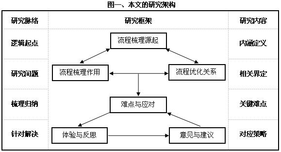 商业银行流程梳理的本质、难点与应对——基于真实业务的体验与反思