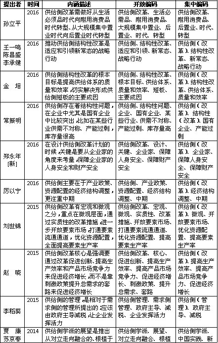 供给侧改革的实质、特性及其对商业银行的机遇与挑战