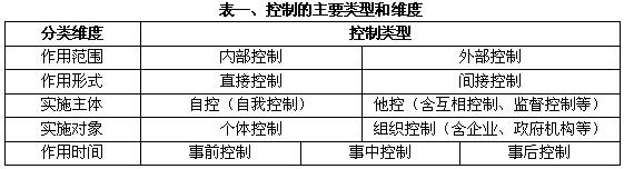 内控的本质、特征和作用——兼评对商业银行内控认识的六个误区