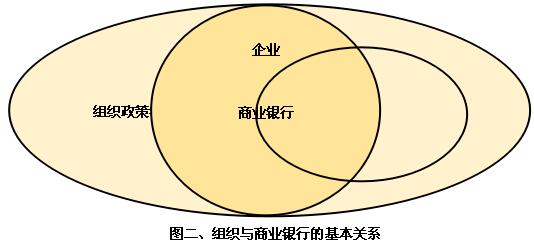 内控的本质、特征和作用——兼评对商业银行内控认识的六个误区