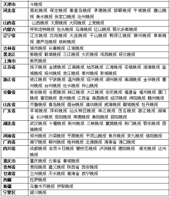 行业竞争和自媒体双重挤压下纸媒的发展方向