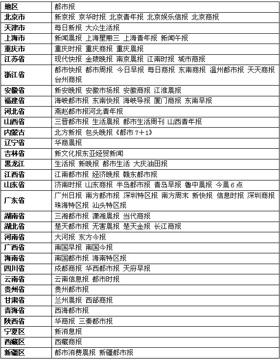 行业竞争和自媒体双重挤压下纸媒的发展方向