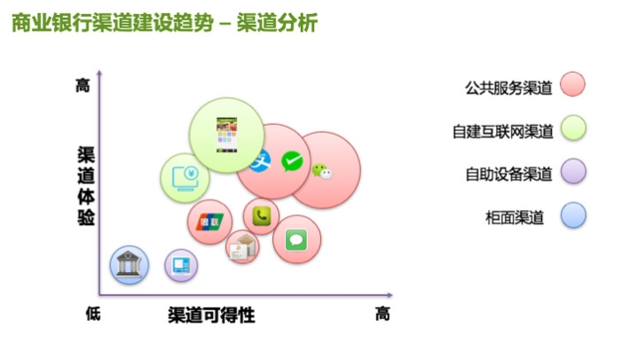 从“得到”关闭小程序，看金融机构互联网渠道建设
