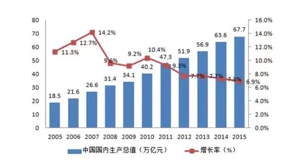 经济慢下来 没什么不好
