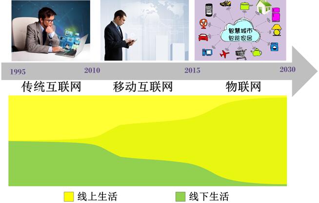号外：再等十五年  我们就不用记银行密码了