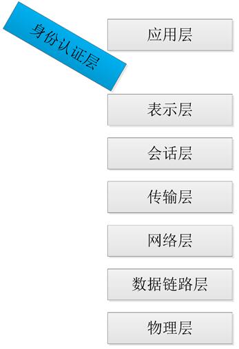 号外：再等十五年  我们就不用记银行密码了