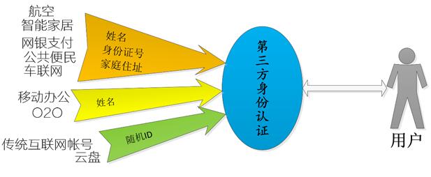 号外：再等十五年  我们就不用记银行密码了