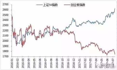 又见股灾！很多人准备踩坑，而对机会却视而不见