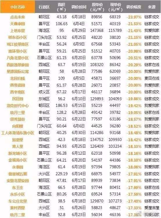 租房市场大变局！未来房租必然下降