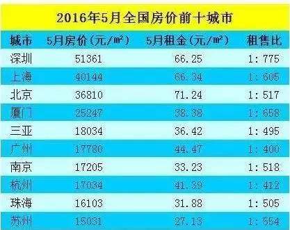租房市场大变局！未来房租必然下降