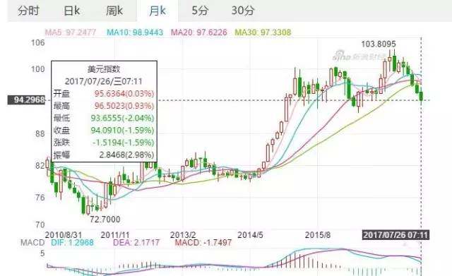 美元暴跌！人民币风险解除了？
