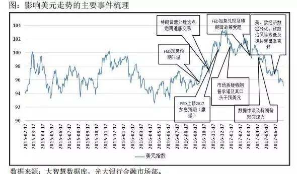 美元暴跌！人民币风险解除了？