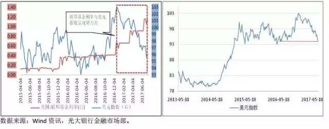 美元暴跌！人民币风险解除了？