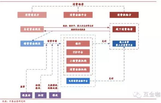 “双十一”狂欢深度解读：一场消费金融的饕餮盛宴