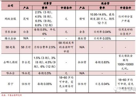 “双十一”狂欢深度解读：一场消费金融的饕餮盛宴