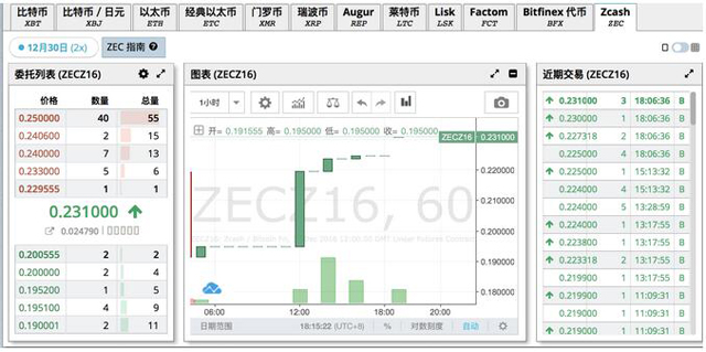 零币第一区块即将推出 挑战比特币地位的虚拟货币