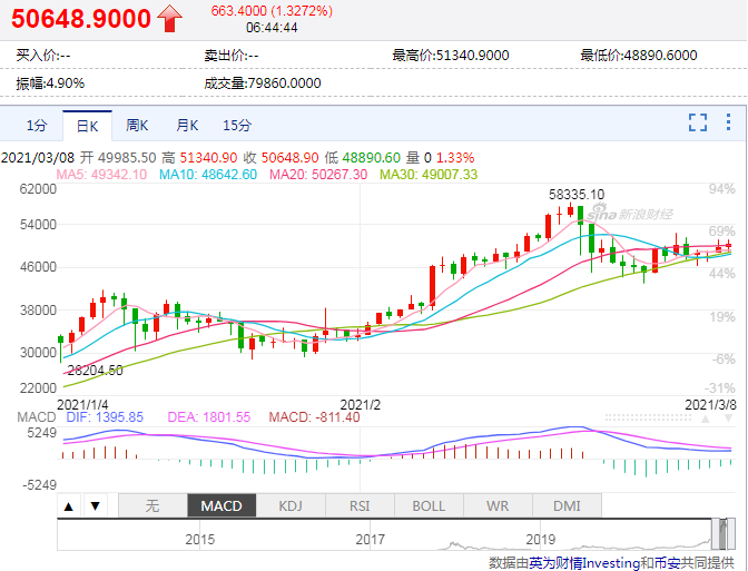 封面图片来源:摄图网
