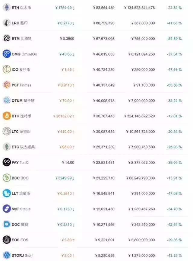 天黑请闭眼！ ICO被杀！ 游戏继续