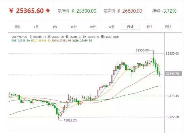 天黑请闭眼！ ICO被杀！ 游戏继续