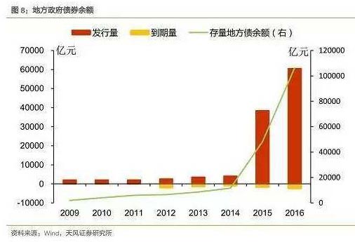 最重要的金融会议到底说了啥？有些地方投资要注意了