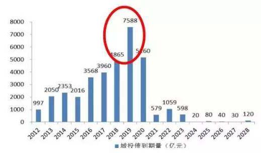 最重要的金融会议到底说了啥？有些地方投资要注意了