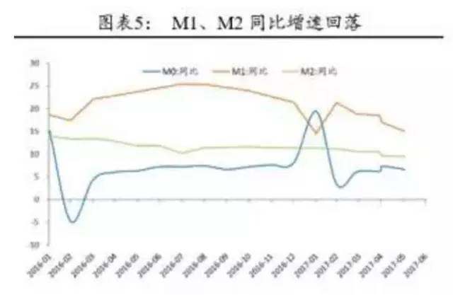 货币供给再创新低 楼市丧钟敲响