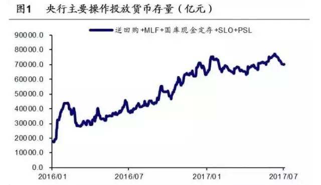 货币供给再创新低 楼市丧钟敲响