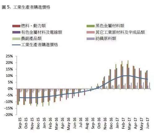 物价难涨！通胀思维会坑惨很多人