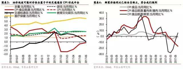 物价难涨！通胀思维会坑惨很多人