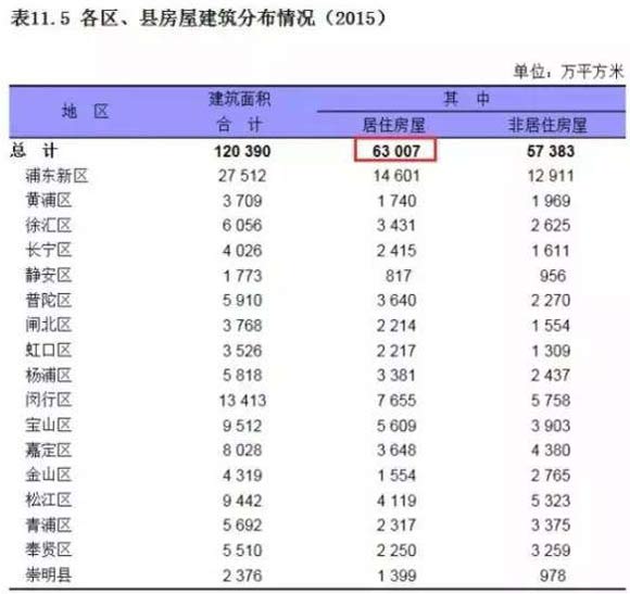 楼市正在变天 未来房子如手表