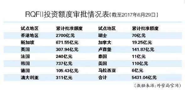利好不断！金融开放再下两城 一大顽疾 已成最后障碍